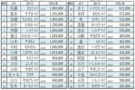 日本名字男稀有|2021年珍しいレア名字ランキング｜名字検索No.1／名字由来net